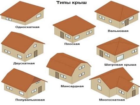 Определите тип крыши и ее нагрузку