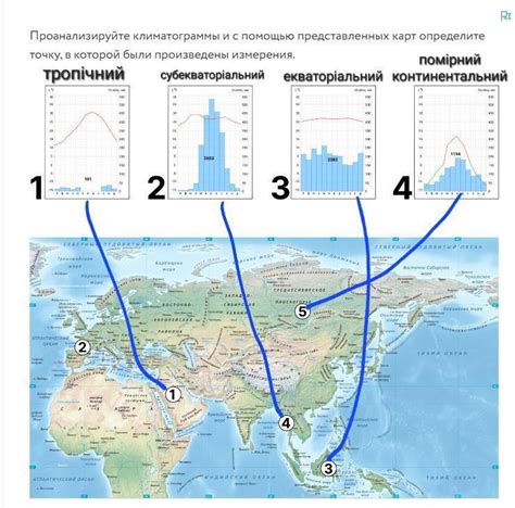 Определите точку обзора