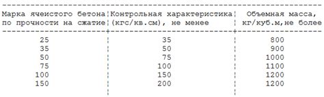 Определите требования к прочности грунтовки