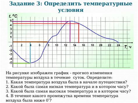 Определить температурные характеристики