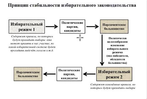 Определяющие особенности