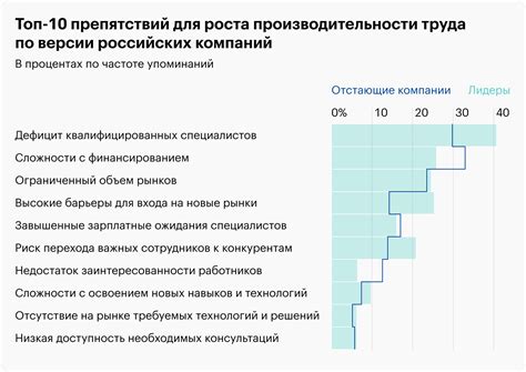 Оптимальная производительность при работе