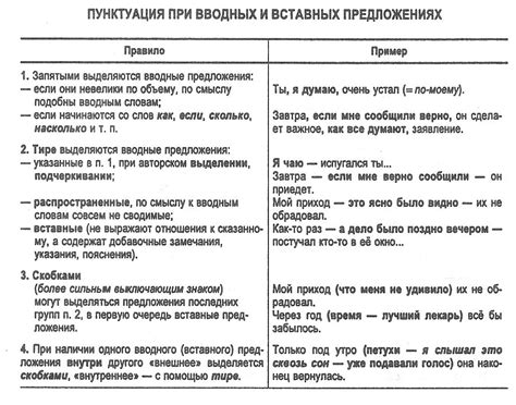 Оптимальная пунктуация при написании выражения "ограничено доступен" в телефонных приложениях