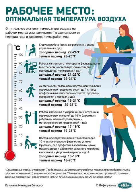 Оптимальная температура воздуха: важность ее подбора