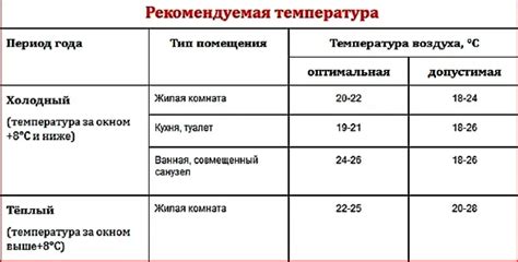 Оптимальная температура и влажность для высыхания нитроэмали на металле: