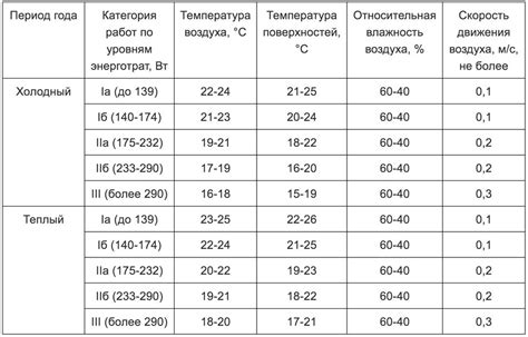 Оптимальная температура отпуска