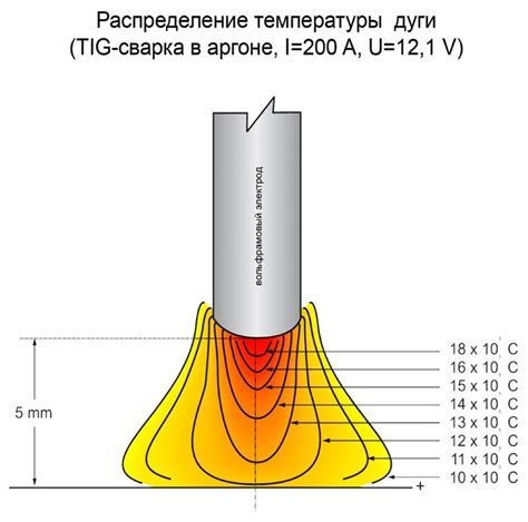 Оптимальная температура сварочной дуги