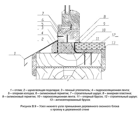 Оптимальная толщина для разных типов отливов