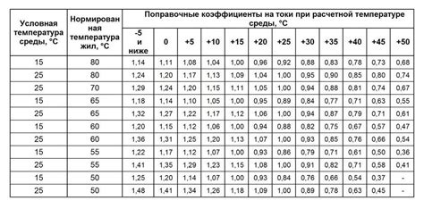 Оптимальная толщина сечения в зависимости от условий эксплуатации