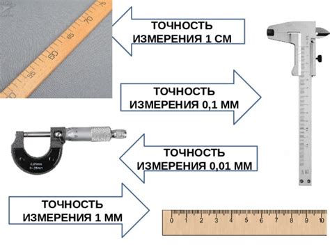 Оптимальная точность измерения