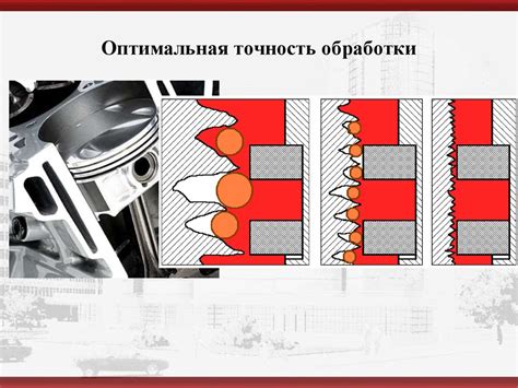 Оптимальная точность и повышенное качество обработки