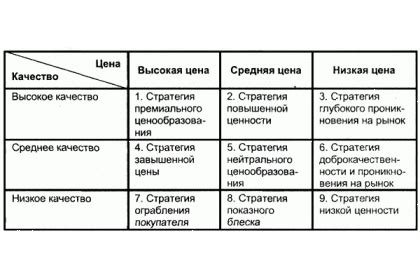 Оптимальная цена и соотношение качество-цена