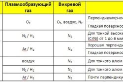 Оптимальное давление для резки металла пропаном