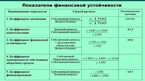 Оптимальное значение коэффициента запаса