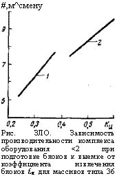 Оптимальное использование блоков при готовке эффектов