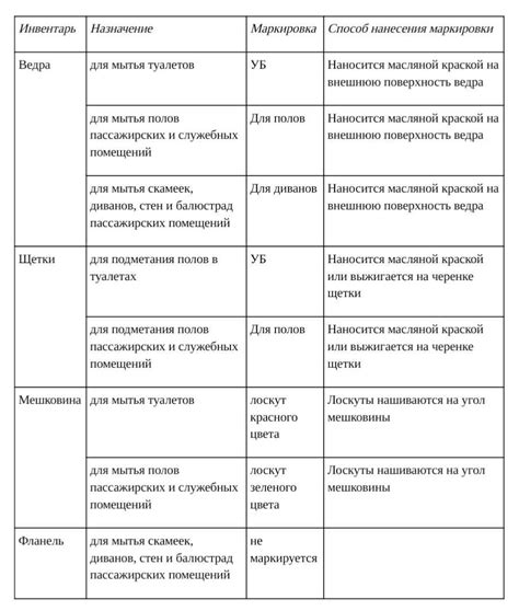 Оптимальное использование инвентаря