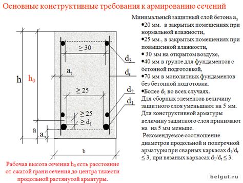 Оптимальное расстояние для арматуры и края бетона: основные рекомендации