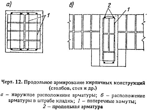 Оптимальное расстояние между стержнями