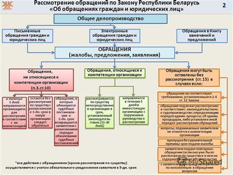 Оптимальное решение проблем и жалоб граждан