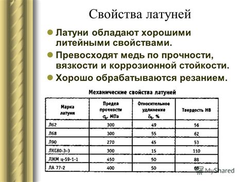 Оптимальное сочетание прочности и коррозионной стойкости