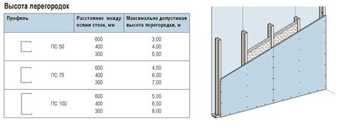 Оптимальные интервалы между крепежными элементами