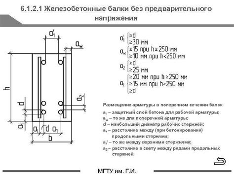 Оптимальные интервалы между стержнями