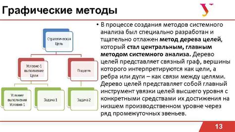 Оптимальные методы и инструменты