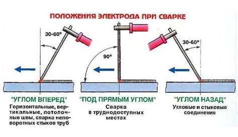 Оптимальные настройки освещения при сварке тонкого металла