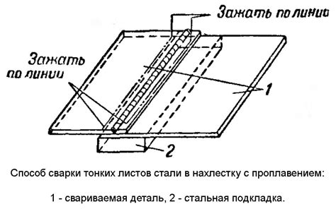 Оптимальные параметры для сварки тонких металлических листов