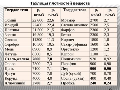 Оптимальные плотности для различных применений