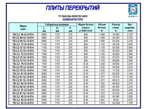 Оптимальные размеры плиты