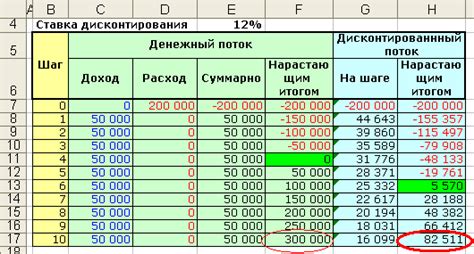 Оптимальные способы расчета перехлеста