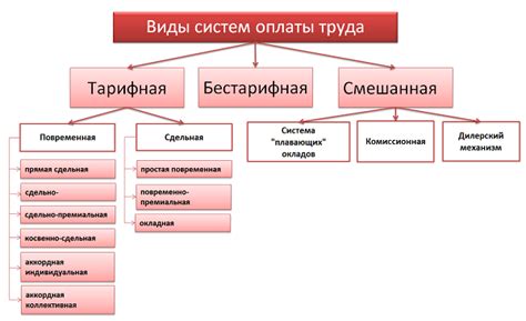 Оптимальные тарифы и гибкая система оплаты