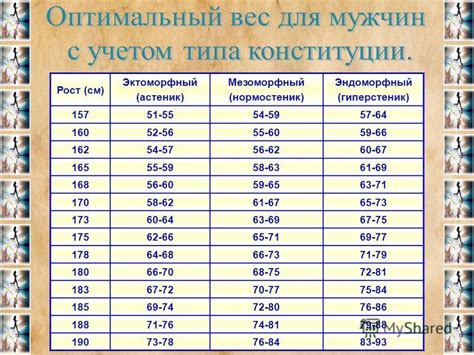 Оптимальный вес для сдачи УАЗика Буханки на металлоломе