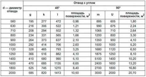 Оптимальный вес и длина для различных строительных конструкций