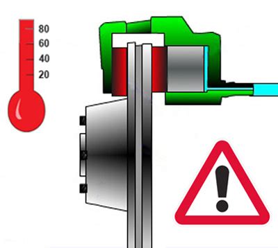 Оптимальный нагрев тормозного механизма