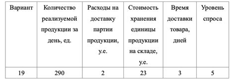 Оптимальный размер для конкретной задачи