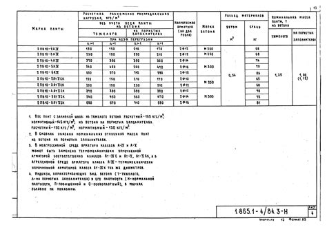 Оптимальный расход арматуры