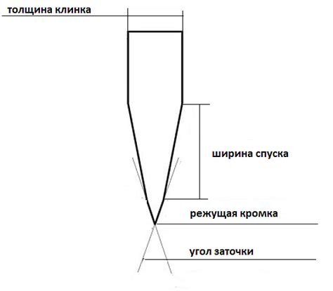 Оптимальный угол заточки для алюминия