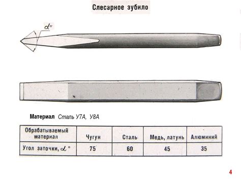 Оптимальный угол заточки зубила