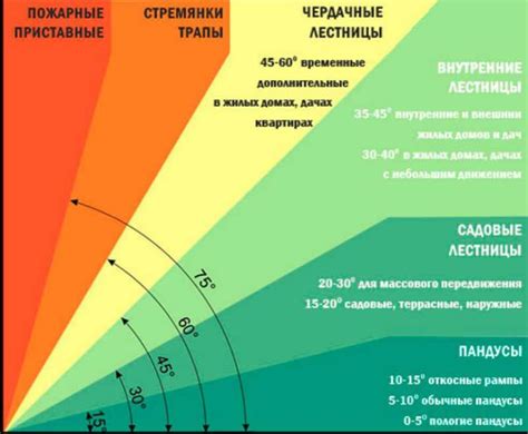 Оптимальный угол наклона