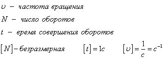 Оптимальный угол реза и скорость вращения диска