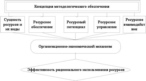 Оптимизация вечного повторителя для эффективного использования ресурсов