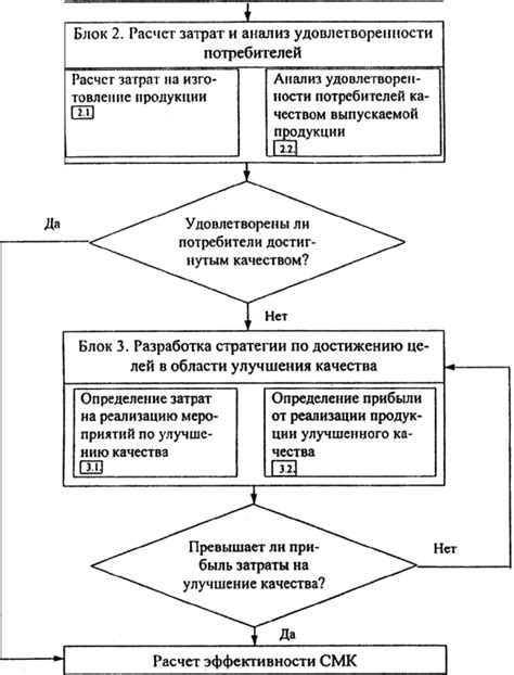 Оптимизация затрат и улучшение качества продукции