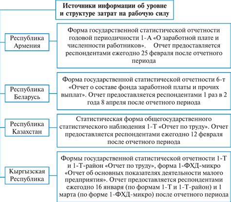 Оптимизация затрат на рабочую силу