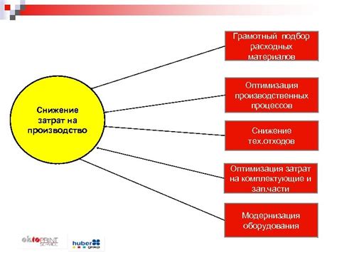 Оптимизация производства и снижение затрат