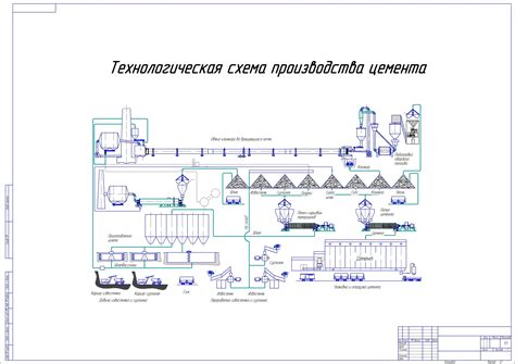 Оптимизация производства нестабильных слитков: