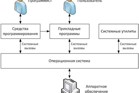 Оптимизация процесса обновления