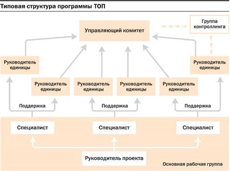 Оптимизация процесса постройки