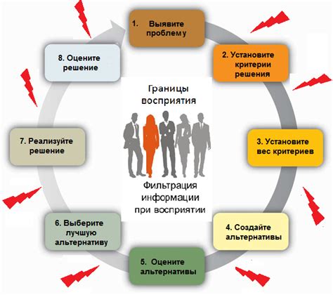 Оптимизация процесса принятия решений